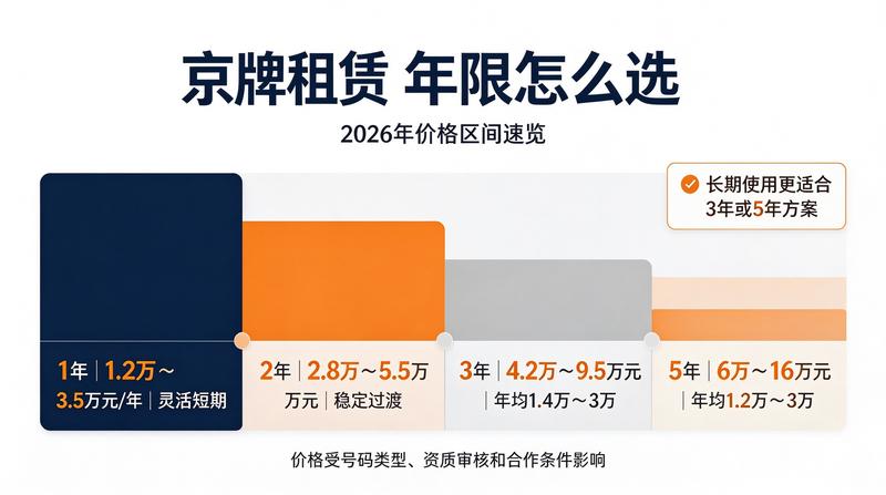 新能源汽车普及