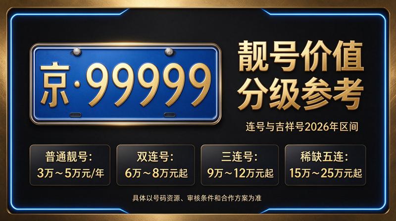 北京京牌租赁服务咨询现场